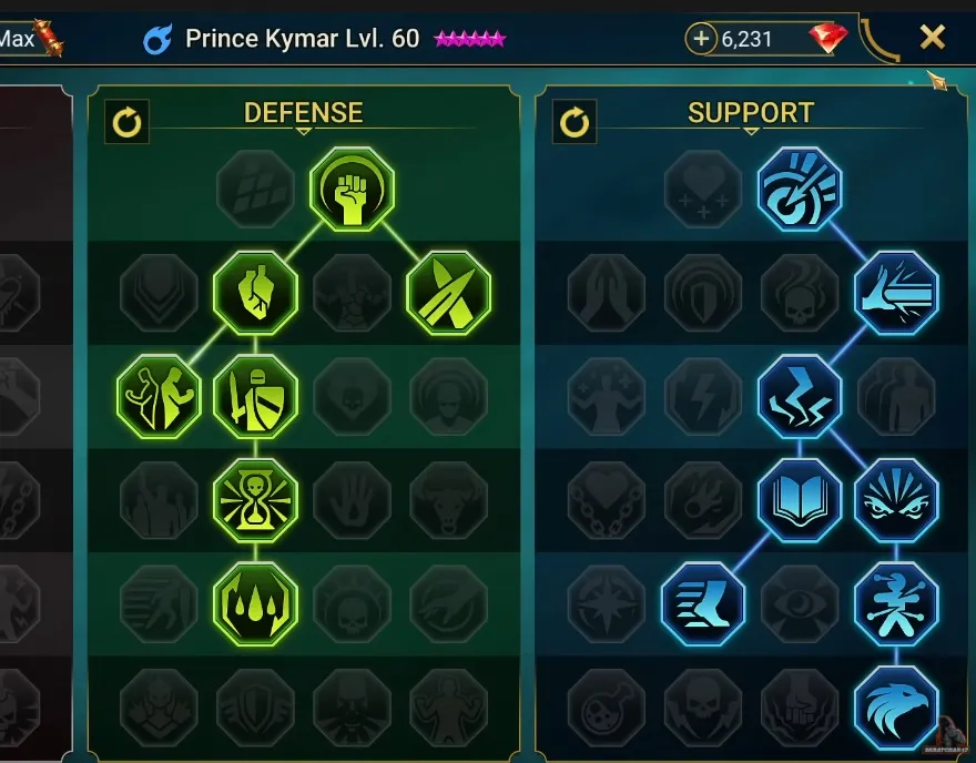 Maestrias Kymar
